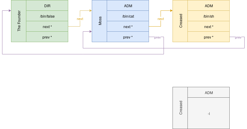 attack diagram