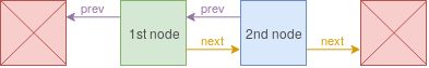 doubly linked list diagram