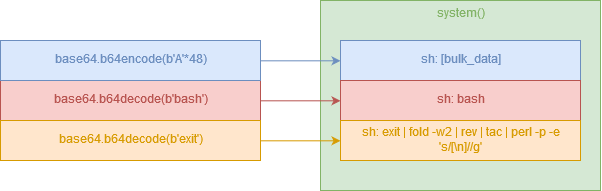 base64