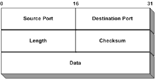 udp packet