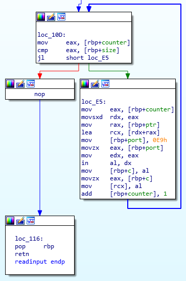 readinput