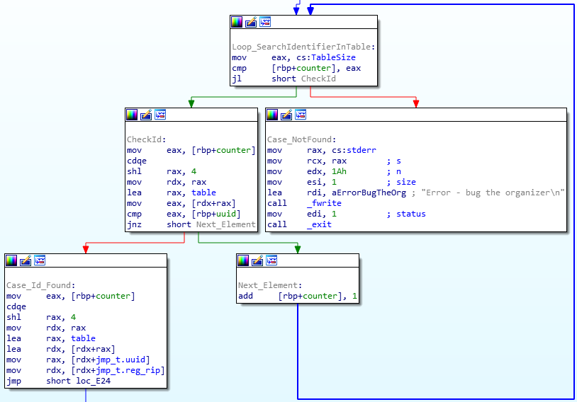 search jmp offset