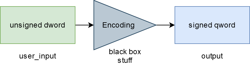 black_box_encoding