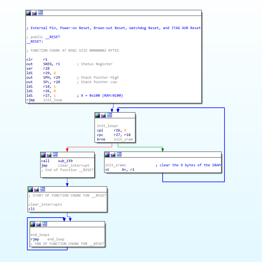 reset_routine