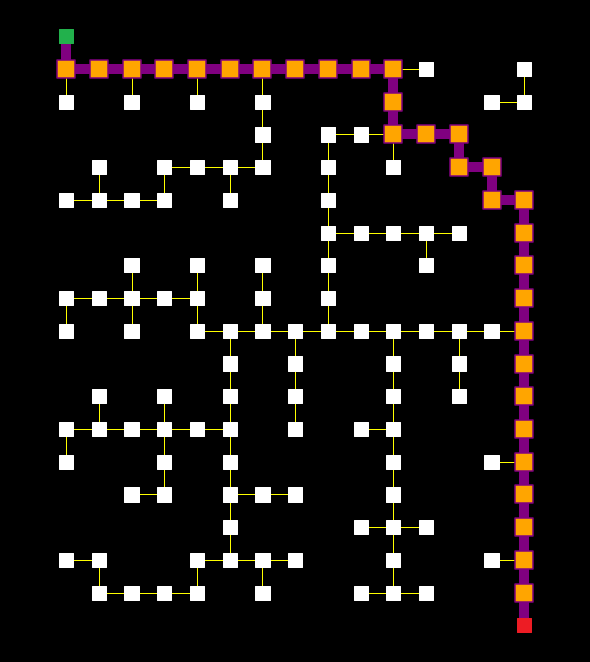 level 2 graph shortest path