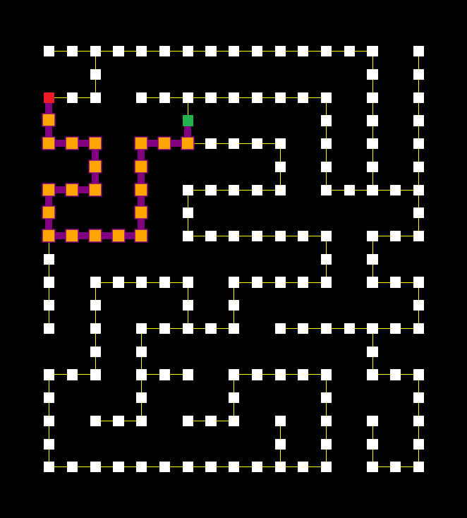 level 3 graph shortest path