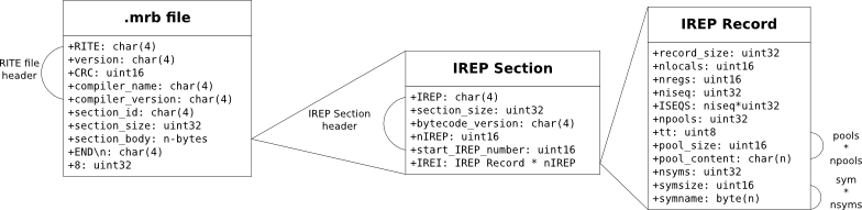 mruby file format