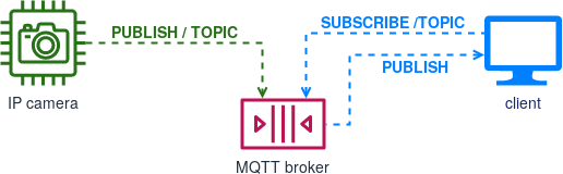 mqtt