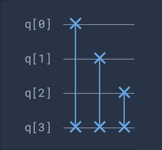 left shift decomposition