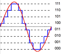 3-bit quantization