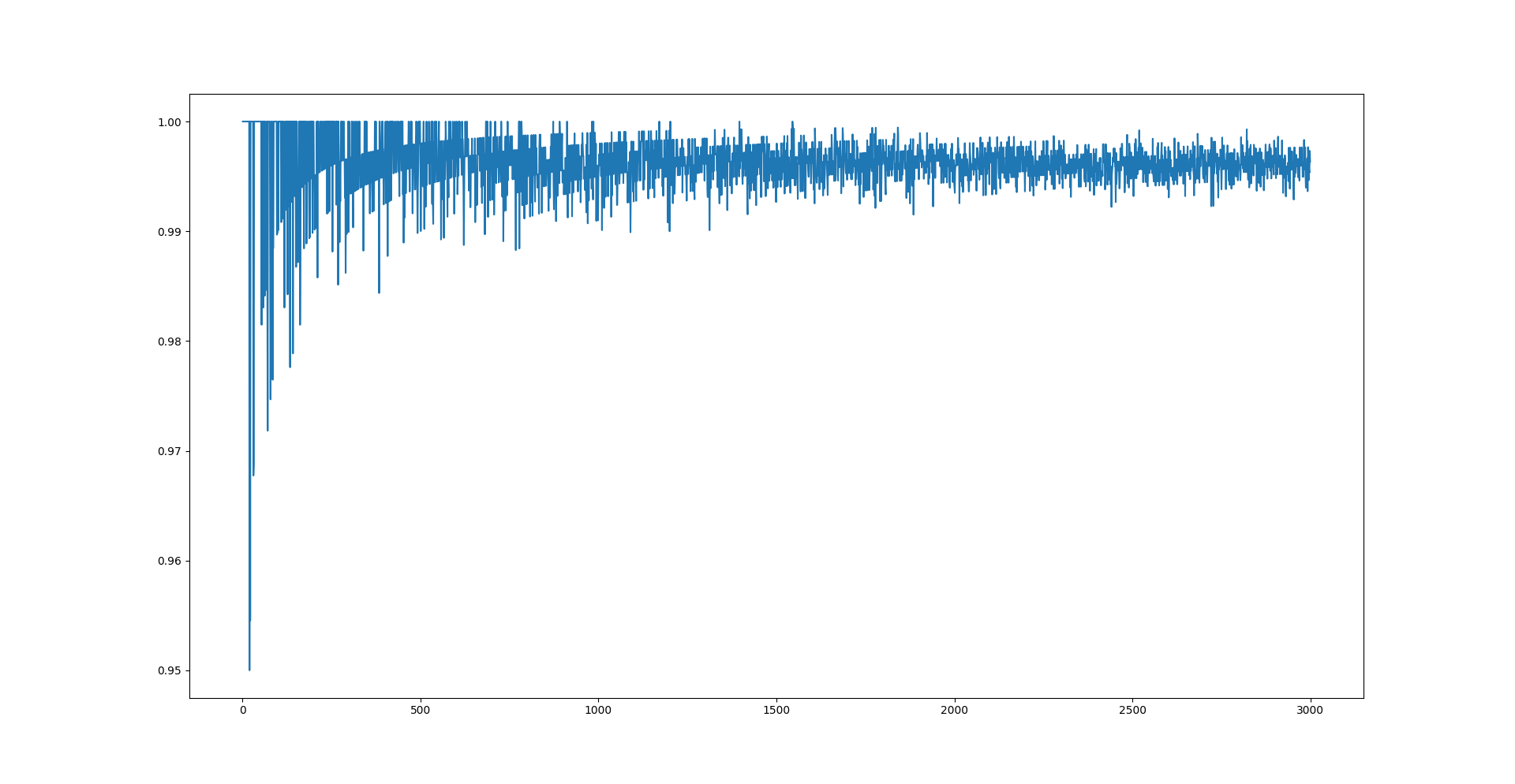 RC4_frequencies_by_iterations